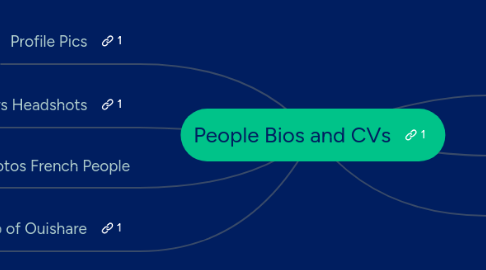 Mind Map: People Bios and CVs