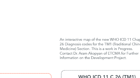 Mind Map: WHO ICD 11 C 26 (TM1) Traditional Chinese Medicnie Codes