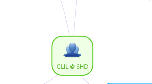Mind Map: CLIL @ SHD