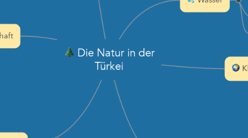Mind Map: Die Natur in der Türkei