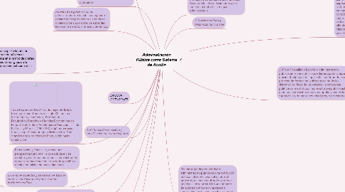 Mind Map: Administración Pública como Sistema de Acción