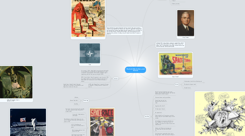 Mind Map: The Cold War, Culture, and Science