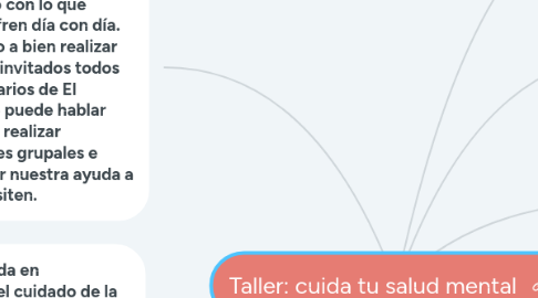 Mind Map: Taller: cuida tu salud mental