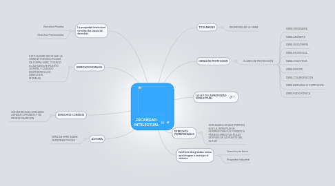 Mind Map: PROPIEDAD INTELECTUAL