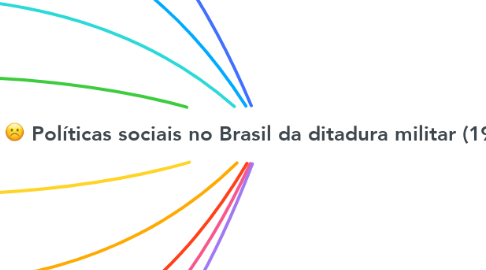 Mind Map: :eight: :white_check_mark: :white_frowning_face: Políticas sociais no Brasil da ditadura militar (1964-1985)