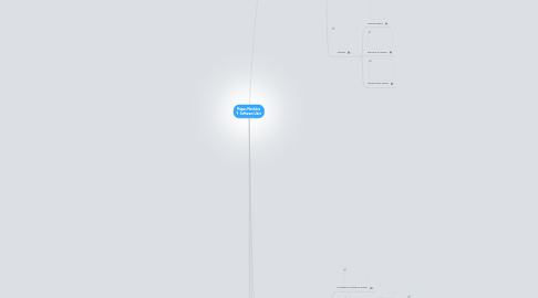 Mind Map: Mapas Mentales Y Software Libre