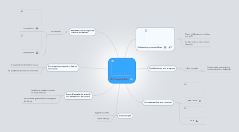 Mind Map: Software Libre