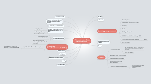 Mind Map: [  Privacy strands in Media Literacy Education  ]