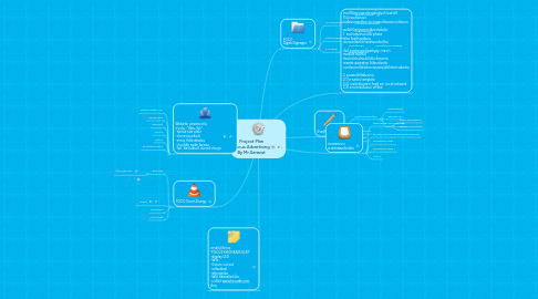 Mind Map: Project Plan Focus Advertising By Mr.Saravut