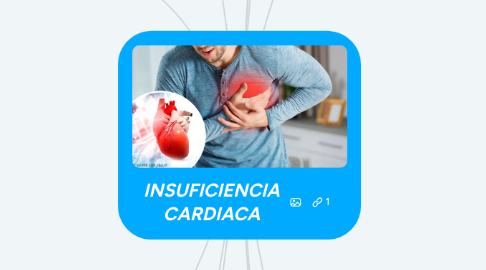 Mind Map: INSUFICIENCIA CARDIACA