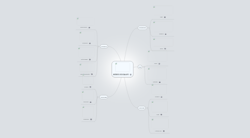 Mind Map: REDES SOCIALES