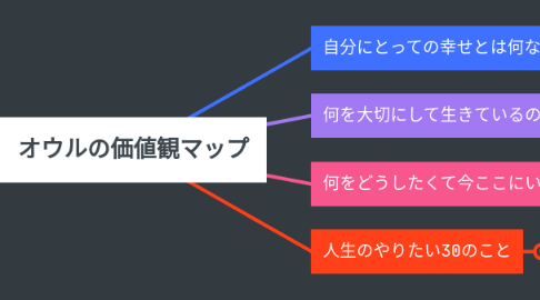 Mind Map: オウルの価値観マップ