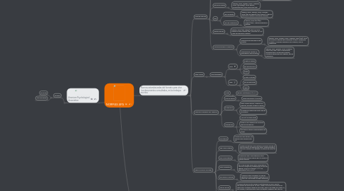 Mind Map: NORMAS APA