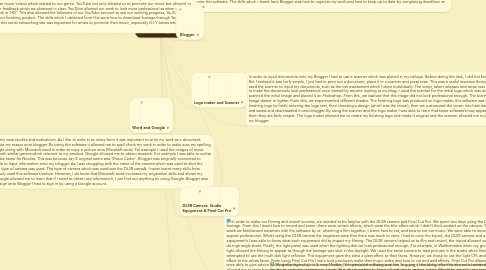 Mind Map: Media Technologies used