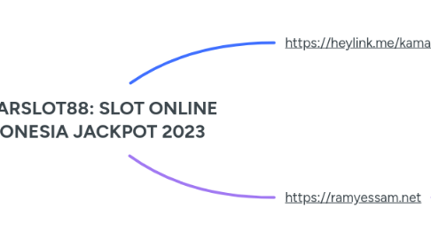 Mind Map: KAMARSLOT88: SLOT ONLINE INDONESIA JACKPOT 2023