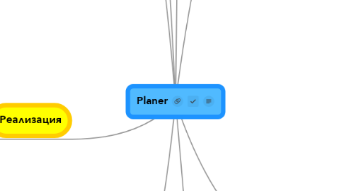 Mind Map: Planer
