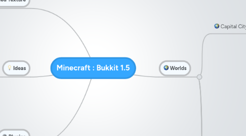 Mind Map: Minecraft : Bukkit 1.5