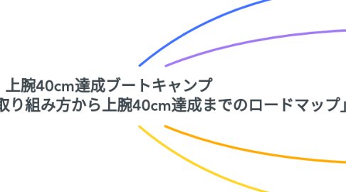 Mind Map: 上腕40cm達成ブートキャンプ DAY1「基礎基本の取り組み方から上腕40cm達成までのロードマップ」