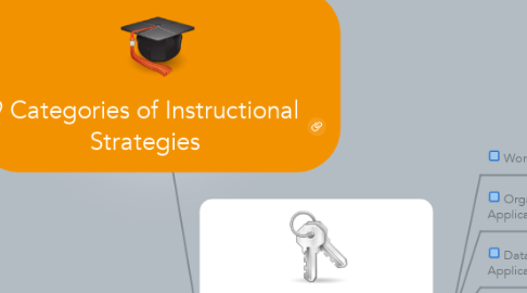 Mind Map: 9 Categories of Instructional Strategies