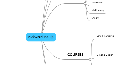 Mind Map: nickward.me