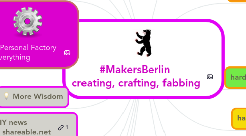 Mind Map: #MakersBerlin creating, crafting, fabbing