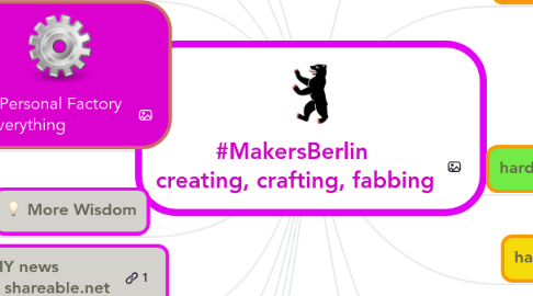 Mind Map: #MakersBerlin  creating, crafting, fabbing