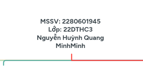 Mind Map: MSSV: 2280601945 Lớp: 22DTHC3 Nguyễn Huỳnh Quang MinhMinh