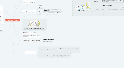 Mind Map: Gérer la sur-information, éviter l'infobésité