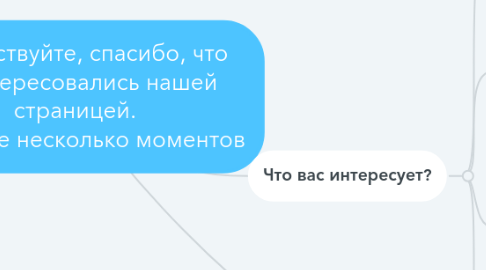 Mind Map: Здравствуйте, спасибо, что заинтересовались нашей страницей. Уточните несколько моментов
