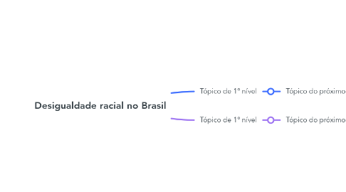 Mind Map: Desigualdade racial no Brasil