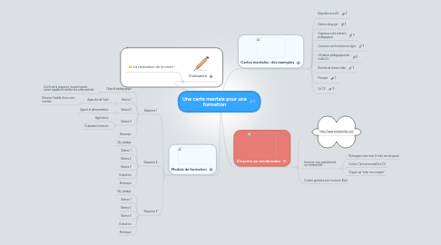 Mind Map: Une carte mentale pour une formation