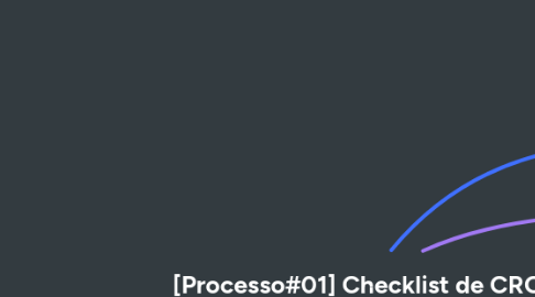 Mind Map: [Processo#01] Checklist de CRO