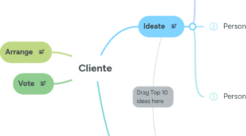 Mind Map: Cliente