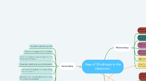 Mind Map: Uses of Mindmaps in the classroom.