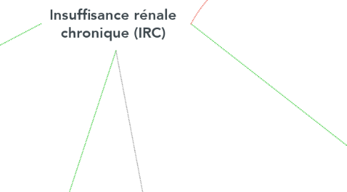 Mind Map: Insuffisance rénale chronique (IRC)