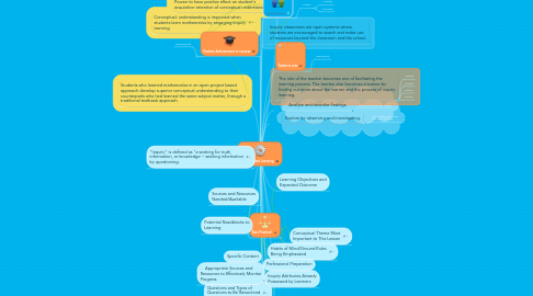 Mind Map: Inquiry Based Learning