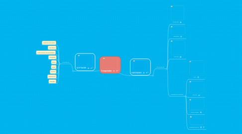 Mind Map: Computador