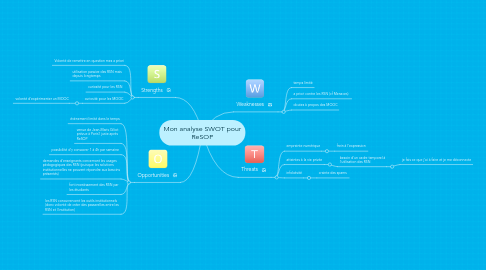 Mind Map: Mon analyse SWOT pour ReSOP