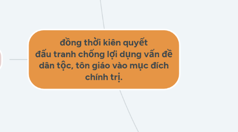 Mind Map: đồng thời kiên quyết đấu tranh chống lợi dụng vấn đề dân tộc, tôn giáo vào mục đích chính trị.
