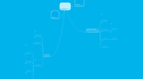 Mind Map: computador