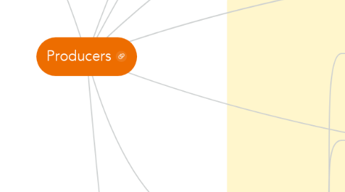 Mind Map: Producers