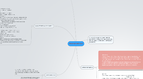 Mind Map: ROUTER SWITCH