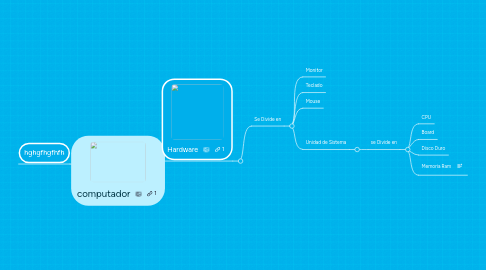 Mind Map: computador