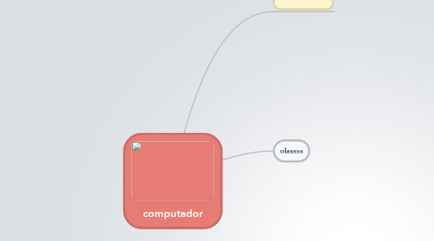 Mind Map: computador