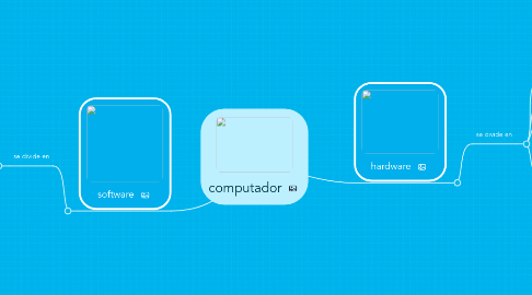 Mind Map: computador