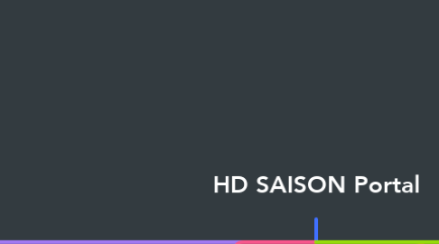 Mind Map: HD SAISON Portal