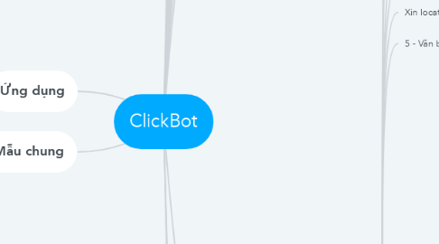 Mind Map: ClickBot