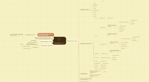 Mind Map: Социальные сети