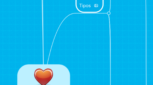 Mind Map: Endocarditis