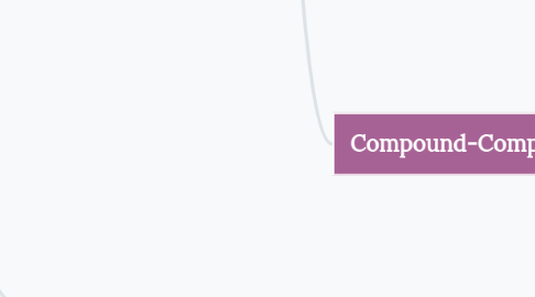 Mind Map: Sentences